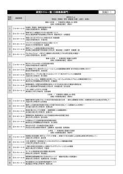 研究ﾀｲﾄﾙ一覧（口頭発表部門） 別紙3-1