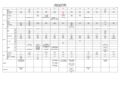 公益社団法人日本青年会議所 四国地区 愛媛ブロック協議会 2015年度