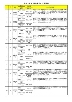 平成26年 建設業死亡災害事例