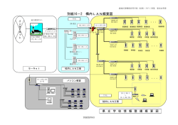 別紙16－2 構内LAN概要図