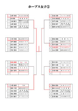 ホープス女子①