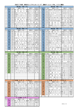 平成27年度・神奈川シニアサッカーリーグ シニアサッカーリーグ シニア