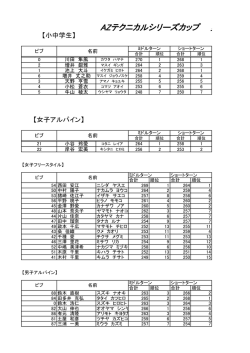 AZテクニカルシリーズカップ 第 2 戦