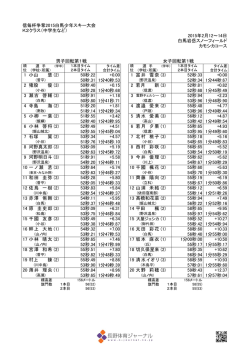 信毎杯争奪2015白馬少年スキー大会 K2クラス（中学生など） 2015年2