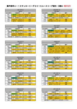 高円宮杯U－15サッカーリーグ2015ユースリーグ栃木（3部A） H27/2/2
