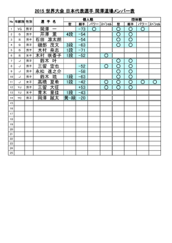 15世界大会 ｲﾀﾘｱ・ﾘﾐﾆ参戦