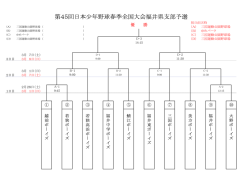 第45回日本少年野球春季全国大会福井県支部予選