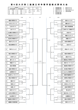 第6回大沢啓二旗黒江杯争奪学童軟式野球大会勝利の場合