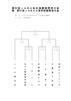 第 63 回JABA松本滝蔵旗野球大会 兼 第51回JABA三浦芳郎旗野球