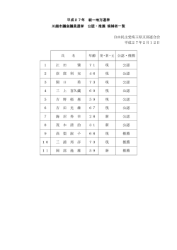 平成27年 統一地方選挙 川越市議会議員選挙 公認・推薦 候補者一覧