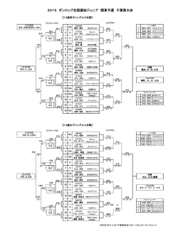 2015 ダンロップ全国選抜ジュニア 関東予選 千葉県大会