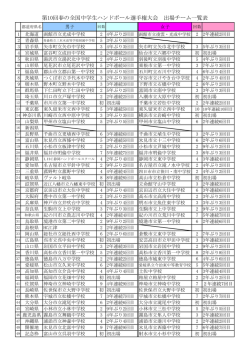 第10回春の全国中学生ハンドボール選手権大会 出場チーム
