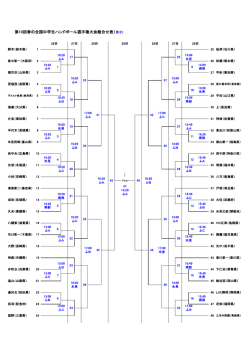 第10回春の全国中学生ハンドボール選手権大会組合せ表（男子）
