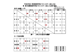 男子リーグ - 群馬県バスケットボール協会