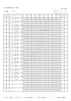 中 学 生 決 勝 女 子 棒 高 跳 P1 凡例／NM：記録なし DNS