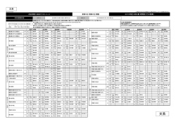 高3・受験生対象 2015年度「本科0期」時間割