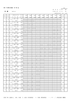 中 学 生 決 勝 P1 男 子 棒 高 跳 凡例／NM：記録なし DNS