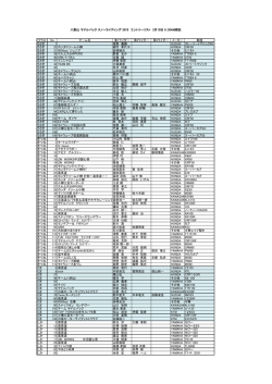 クラス No チーム名 第1ライダー 第2ライダー 第3ライダー メーカー 車種
