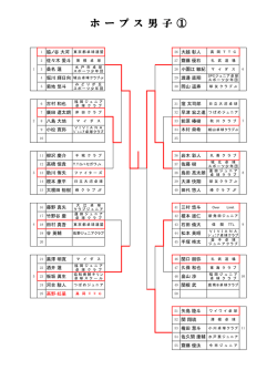 ホ ー プ ス 男 子 ①