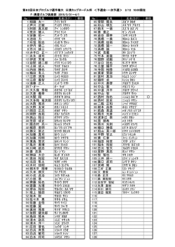 こちら - 日本プロゴルフ協会