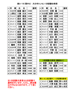 43 明野 池本 昂平 1次欠席 垰 真樹 1次欠席 ※1次試験欠席者は2次
