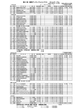進 行 表 - 関西吹奏楽連盟