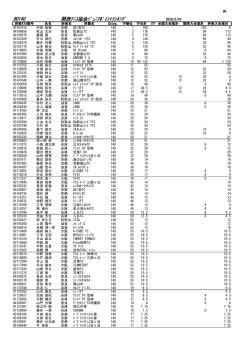 男子14歳以下ダブルス