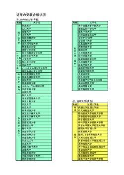 近年の受験合格状況 - 八代白百合学園高等学校