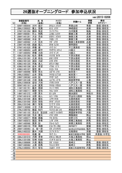 選抜オープニングロードレース申込状況