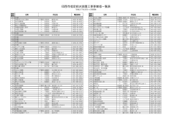 印西市指定給水装置工事事業者一覧表 (ファイル名