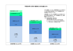 平成26年12月の1頭当たりの生産コスト