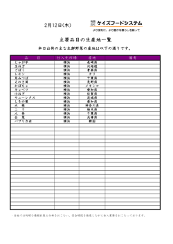 2月12日(木) 主要品目の生産地一覧