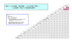 (津01)大久保線 津田沼駅 ～ 日大生産工学部 ～ 三山車庫～京成バス