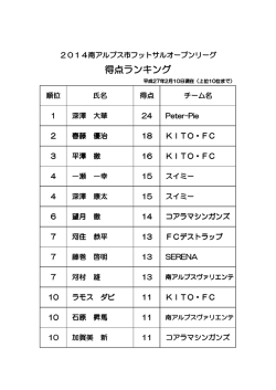 得点ランキング