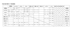 平成26年度千葉市Pリーグ試合結果表