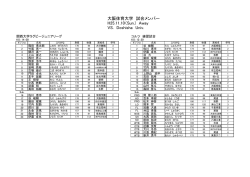 同志社大学 - 大阪体育大学ラグビー部