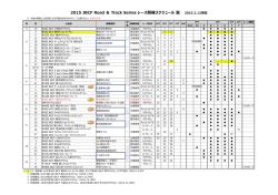 2015 JBCF Road ＆ Track Series レース開催スケジュール 案 2015.2
