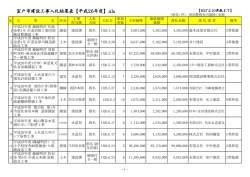 室戸市建設工事入札結果表【平成26年度】.xls