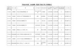 平成26年度 入札結果一覧表（平成27年1月実施分）