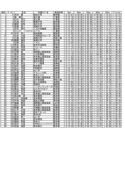 順位 ｾﾞｯｹﾝ 氏名 所属ｸﾗﾌﾞ名 都道府県 5km 10km
