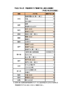 平成27年4月 学童保育クラブ募集予定人数【2次募集】