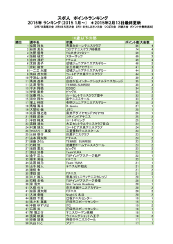 スポ人 ポイントランキング