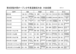 大会結果はこちら - 福井県柔道連盟
