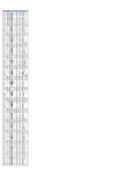 種目 招待選手 ナンバー 氏名 フリガナ 所属陸協名 所属クラブ名（名寄