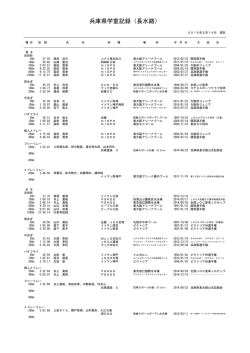 兵庫県学童新記録 - 兵庫県水泳連盟