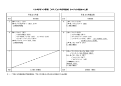 マルチサポート事業（オリンピック冬季競技）ターゲット競技の比較