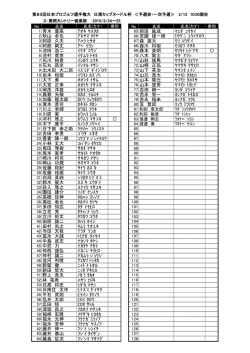 こちら - 日本プロゴルフ協会