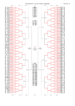 第36回名古屋少年サッカー新人大会（小学校の部）