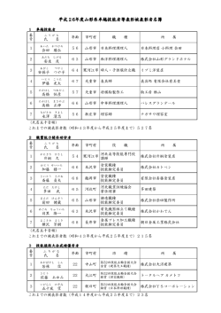 卓越技能者等被表彰者名簿 (PDF documentファイル サイズ： 216Kb)