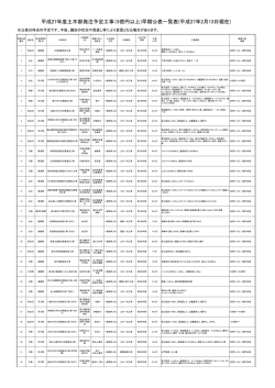 5億円以上)早期公表一覧表(平成27年2月13日現在)